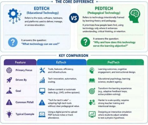 PedTech-vs-EdTech