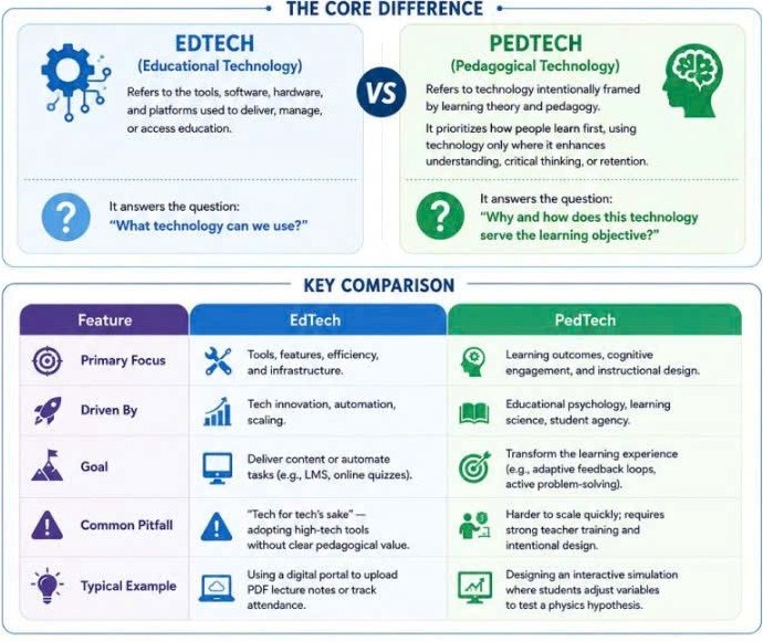 PedTech-vs-EdTech